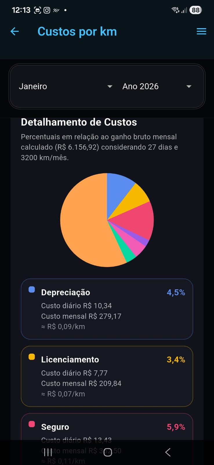Custos por km - Detalhamento de custos